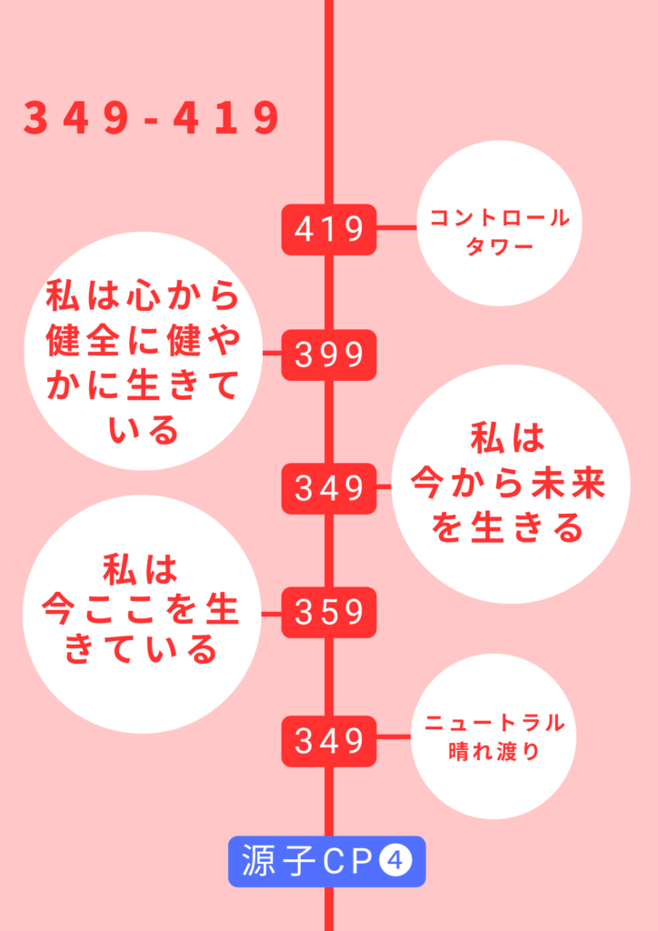 源子コンピュータ４図表
